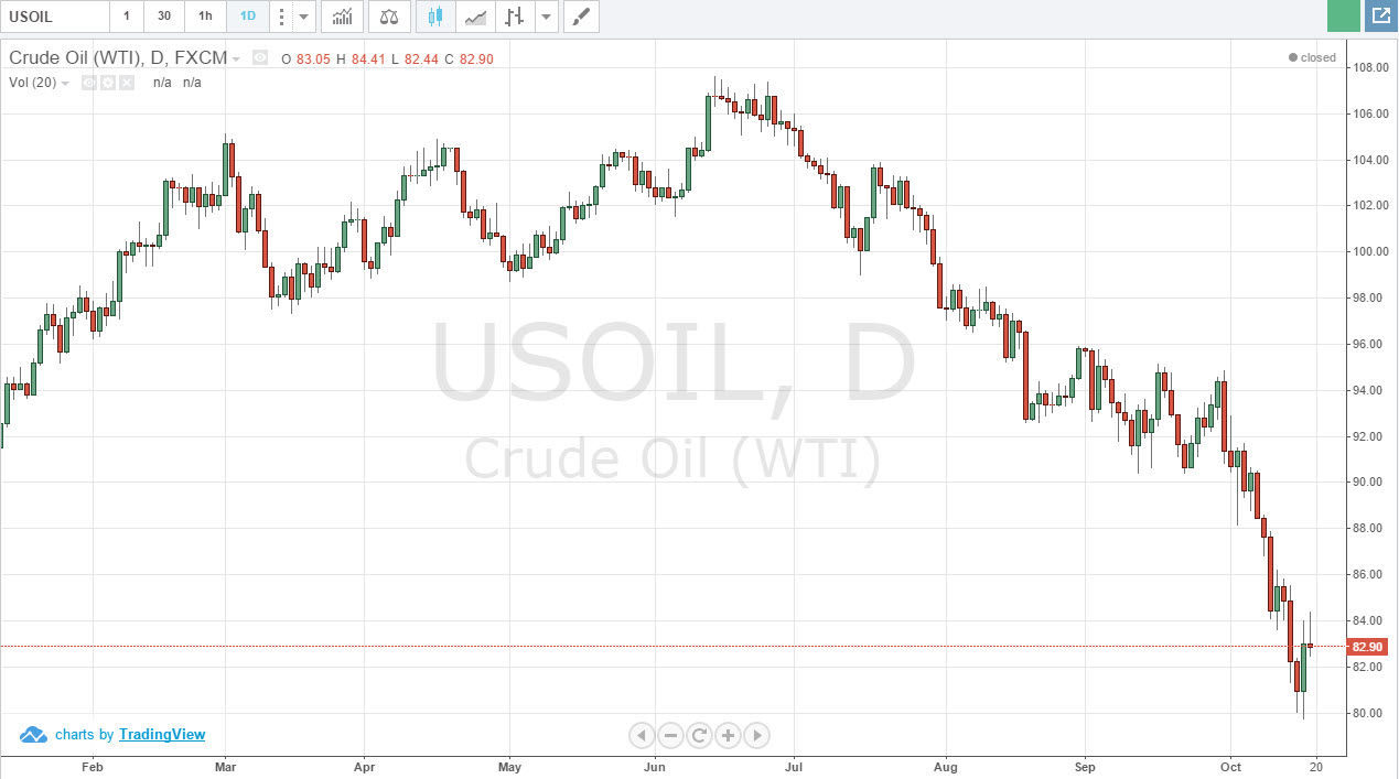 Crude Oil 102014
